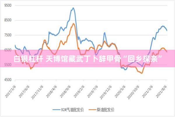 白银杠杆 天博馆藏武丁卜辞甲骨“回乡探亲”